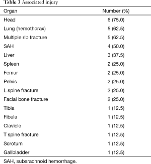 Table 3