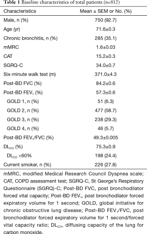 Click on image to zoom Table 1