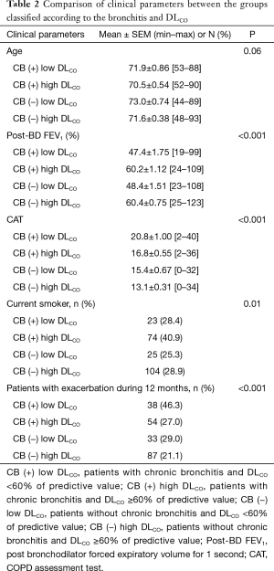 Table 2