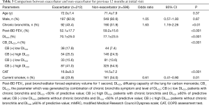 Click on image to zoom Table 3
