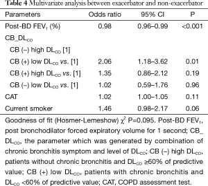 Click on image to zoom Table 4