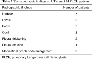 Click on image to zoom Table 3
