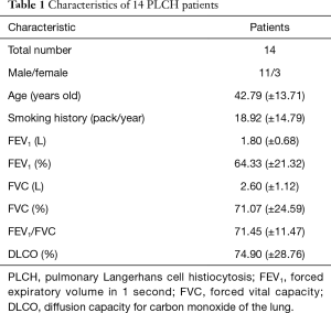 Click on image to zoom Table 1
