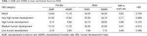 Table 1