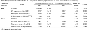 Click on image to zoom Table 2