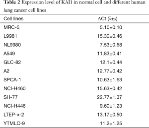 Table 2