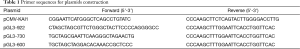 Click on image to zoom Table 1