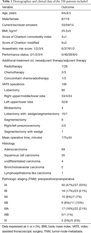 Click on image to zoom Table 1