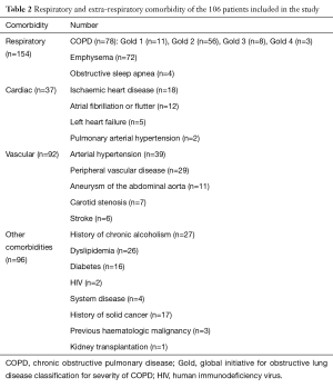 Click on image to zoom Table 2