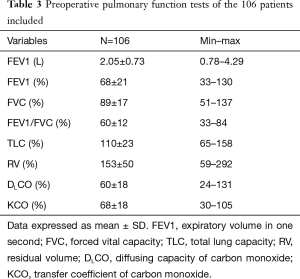 Click on image to zoom Table 3