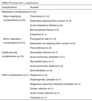 Click on image to zoom Table 4