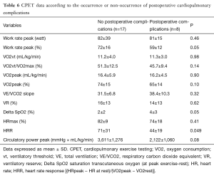 Click on image to zoom Table 6
