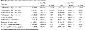 Click on image to zoom Table 2