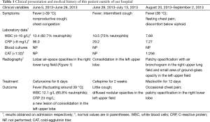 Click on image to zoom Table 1