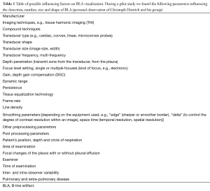 Click on image to zoom Table 1