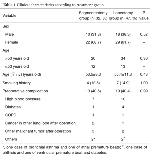 Click on image to zoom Table 1
