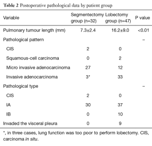 Click on image to zoom Table 2