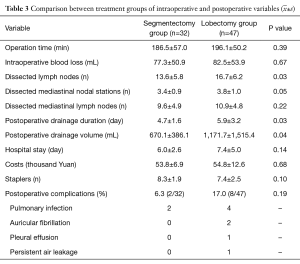 Click on image to zoom Table 3