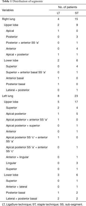 Table 1