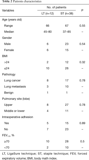 Click on image to zoom Table 2