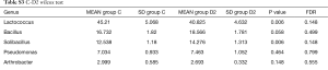 Table S3