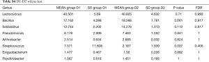 Table S4