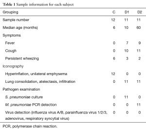 Table 1