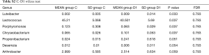 Click on image to zoom Table S2