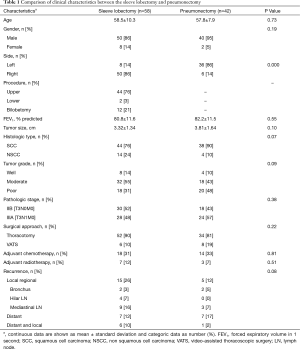 Click on image to zoom Table 1
