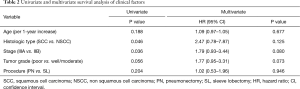 Click on image to zoom Table 2
