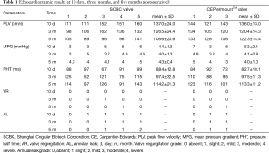 Click on image to zoom Table 1