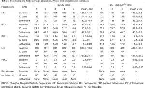 Click on image to zoom Table 3