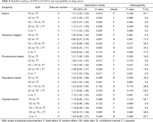 Table 4