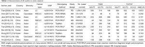 Click on image to zoom Table 1