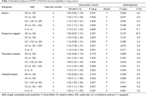 Table 3