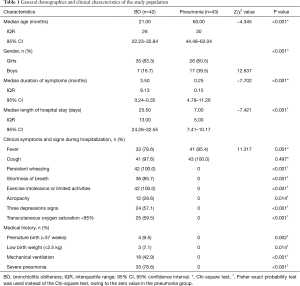 Click on image to zoom Table 1