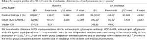 Click on image to zoom Table 2