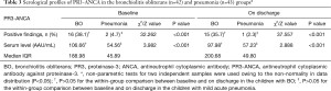 Click on image to zoom Table 3