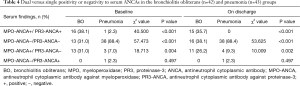 Click on image to zoom Table 4