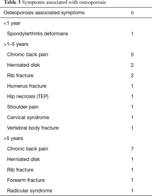 Click on image to zoom Table 3