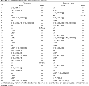 Table 1