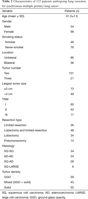 Table 2