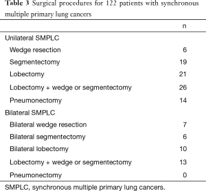 Table 3