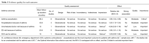 Click on image to zoom Table 2