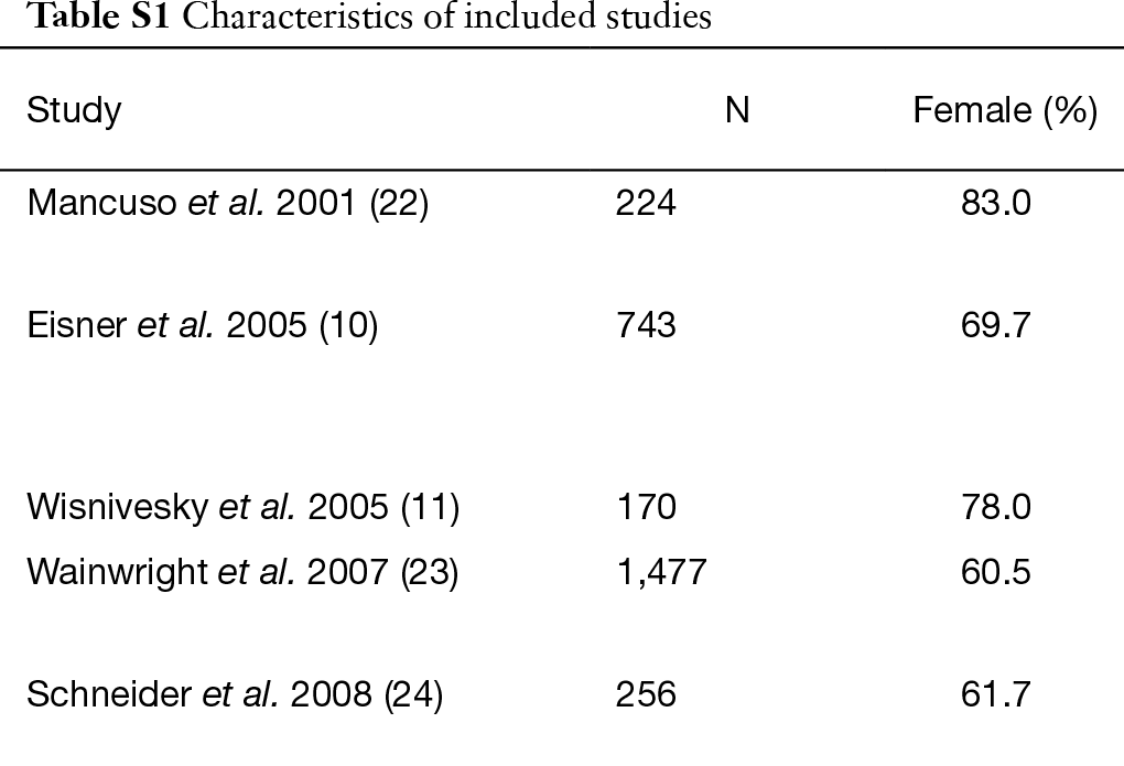 Table S1
