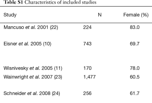 Click on image to zoom Table S1