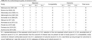 Click on image to zoom Table S2