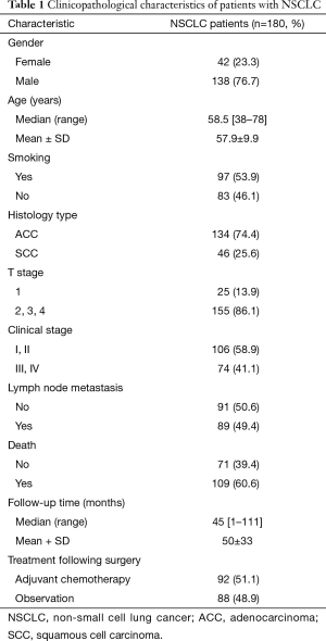 Click on image to zoom Table 1