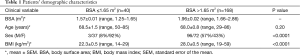 Click on image to zoom Table 1