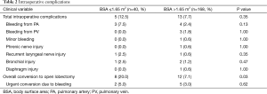 Click on image to zoom Table 2